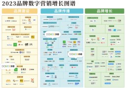 上热门投放目标如何调整策略