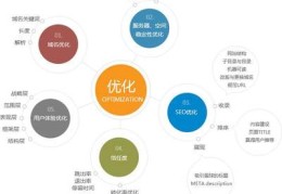 百度关键词优化推广方法,百度关键词优化可靠吗?多久上首页?