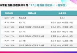 直播必备的话术技巧,直播时的话术