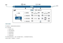 如何上传产品至热门文章并成功上架产品攻略