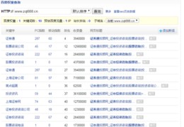 百度关键词查询排名优化,百度关键词挖掘查排名工具