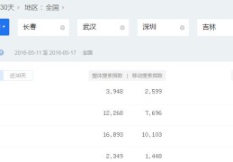 深圳百度关键词优化排名,深圳百度seo公司