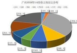 从化百度seo关键词优化,东莞百度关键词优化
