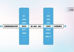 抖音做爆款如何快速上热门,抖音爆顺法上热门