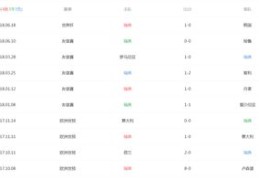足球比分直播技巧,足球比分讲解