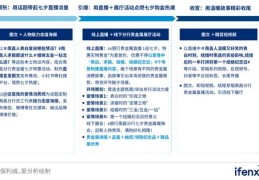 银行直播运营技巧,银行直播运营技巧有哪些