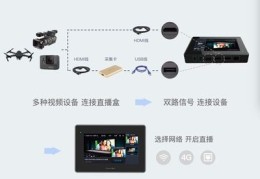 直播中控台常用操作技巧,直播中控台常用操作技巧有哪些