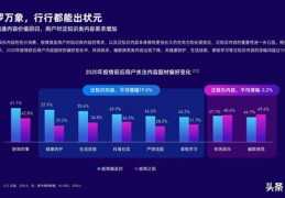 百度百家号关键词排名优化,百家号关键词抓取
