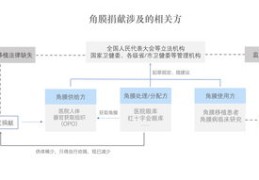 如何判断上全国热门,怎么算是上热门了