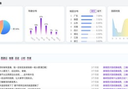 短视频如何上热门公式,短视频如何上热搜