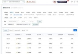 化妆品吉林百度关键词优化,化妆品百家号