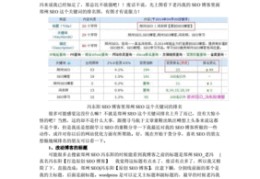 郑州seo外包收费标准,郑州seo外包费用