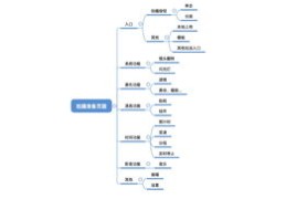 短视频拍摄教程，从教学流程到技巧攻略的全方位指南