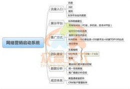 百度爱采购店铺优化之关键词,百度爱采购优化技巧