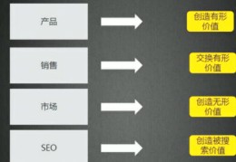 seo视频教程,seo入门教程视频
