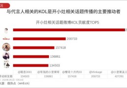 产品如何登顶热门榜单？
