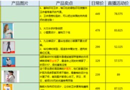 直播介绍服装技巧,直播服装介绍文案
