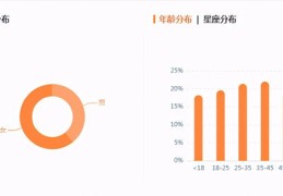 微博热门攻略，如何上热搜与综合热门？