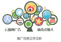 盐城百度关键词营销优化,盐城百度推广