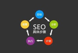 seo搜索引擎优化内容,seo搜索引擎优化方案怎么写