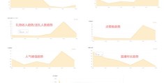 快手直播带货全图解，技巧与收费解析