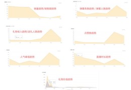 快手直播带货全图解，技巧与收费解析