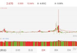 直播a股投资技巧,a股直播间