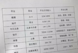 快手直播技巧知乎,快手直播有啥技巧