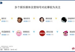 吃播走红秘诀，如何上热门成为热门主播？