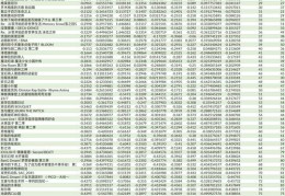 数据分析技巧揭秘，如何成为热门题型？