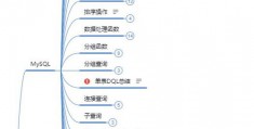 回家地图怎么拍摄视频教程