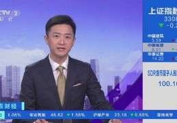 北京财经频道直播技巧,北京财经频道直播在线观看