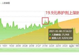 直播间产品上架技巧和方法,直播间怎么上架产品