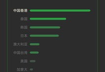 微信如何上一周热门朋友圈