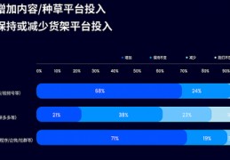 弹唱直播变现技巧,弹唱live