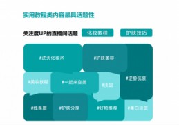 直播推荐的技巧,直播推荐的技巧是什么