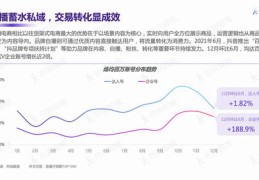 短视频种草攻略，如何打造热门文案，让你的种草视频脱颖而出