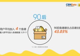 闲鱼发布文章如何上热门,闲鱼发布文章如何上热门视频