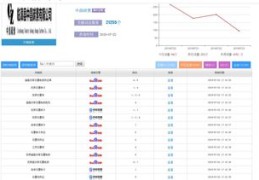 绍兴关键词百度优化,绍兴百度推广电话