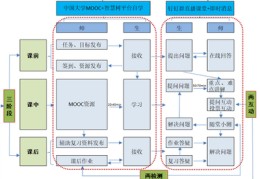 直播衔接的技巧,直播技巧总结