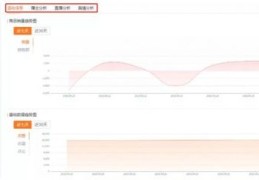 淘宝直播循环技巧,淘宝怎么循环直播回放