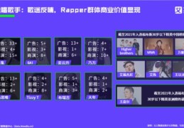 多个视频上热门攻略，简单介绍与实用技巧