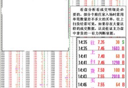 同花顺直播技巧组合,同花顺如何看直播