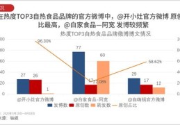 产品上热门秘诀，热销增量攻略揭秘！
