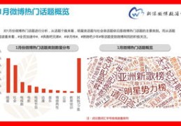 揭秘微博分类，如何轻松上热门，手机微博分类查找指南