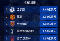 五大联赛直播技巧,五大联赛直播技巧是什么