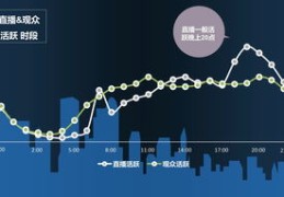 直播行业开播技巧,直播间开播流程