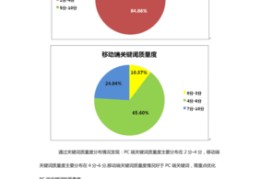 百度关键词质量度优化方法,百度app关键词优化