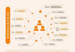 短视频教学收益怎么样