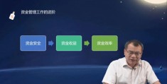 直播管理的技巧,手工直播有什么技巧